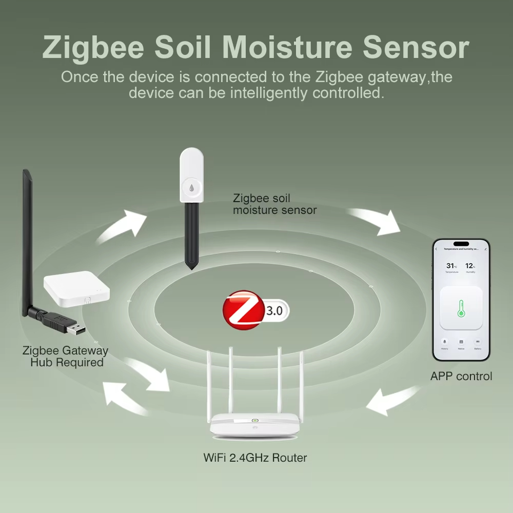 Sensor de Umidade do Solo Zigb - Tissue Culture Plant avaliação e preço